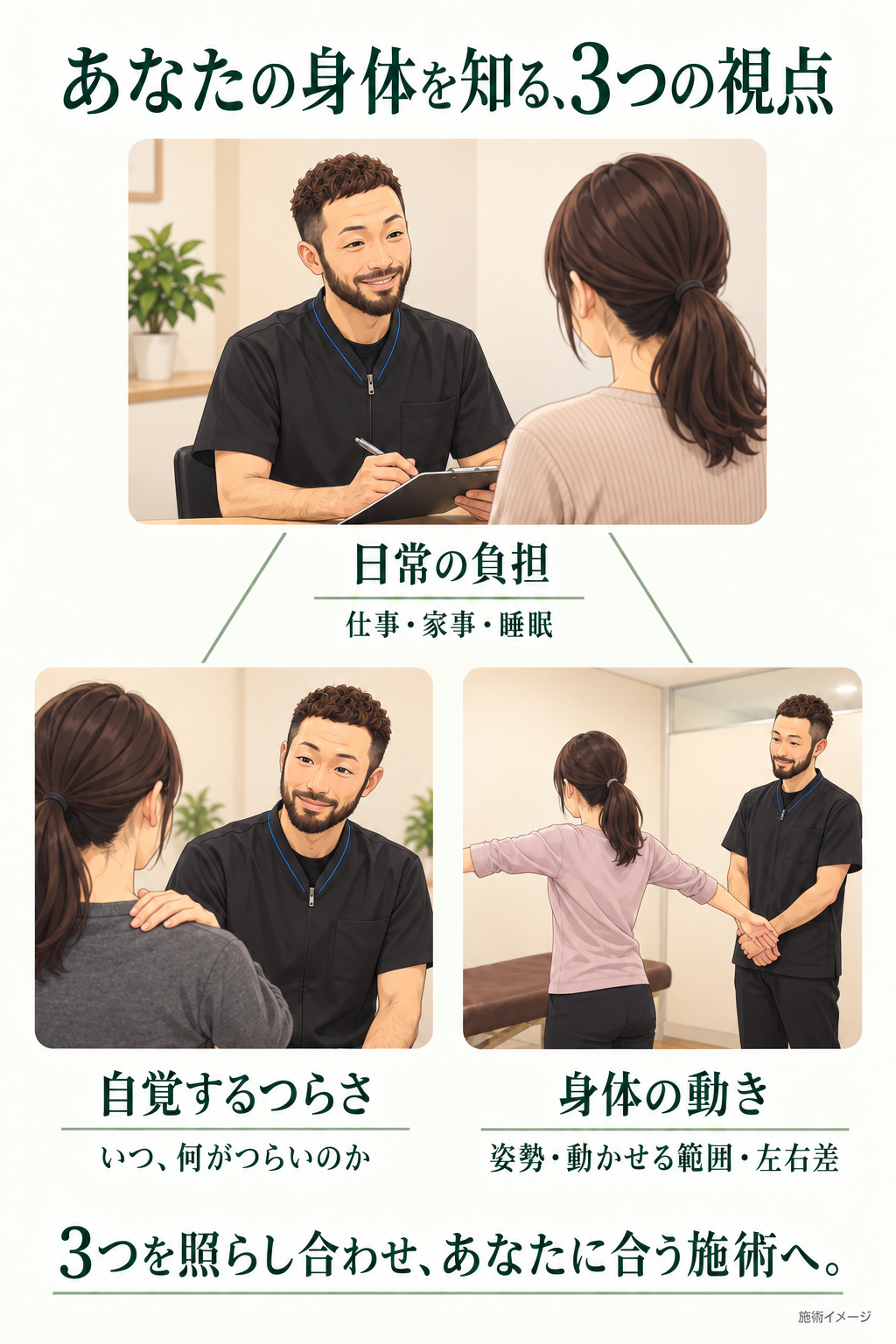 あなたの身体を知る3つの視点。日常の負担：仕事・家事・睡眠。自覚するつらさ：いつ何がつらいのか。身体の動き：姿勢・動かせる範囲・左右差。3つを照らし合わせ、あなたに合う施術へ。