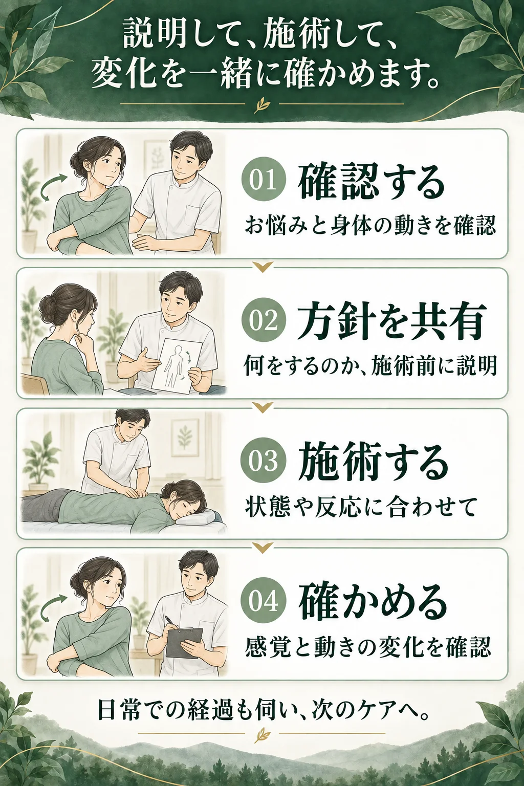 お悩みと身体の動きを確認し、方針を説明して施術し、感覚や動きを確かめる施術の流れ