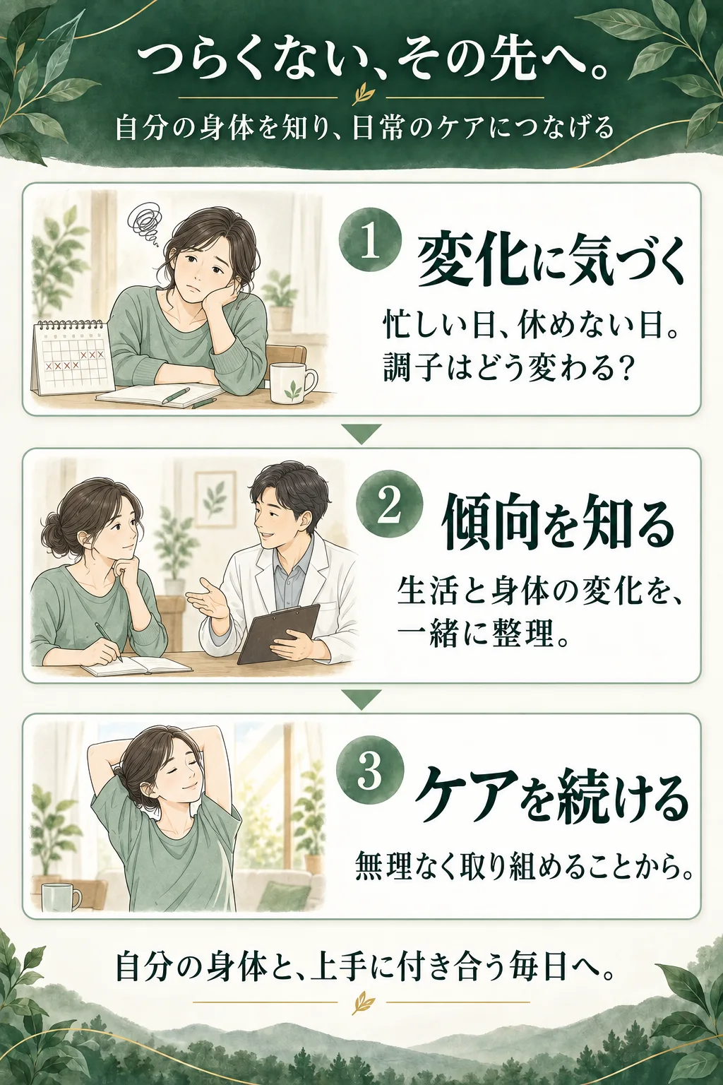 変化に気づく、傾向を知る、ケアを続ける。自分の身体と上手に付き合う毎日を考える図